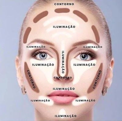 Diversos tipos de pele 